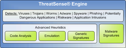 nod32 Threatsense - how it works