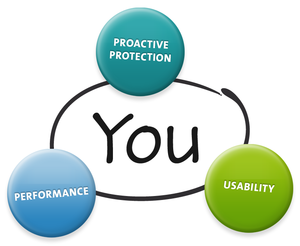 eset-you-proactive-performance eset and you - proactive - performance