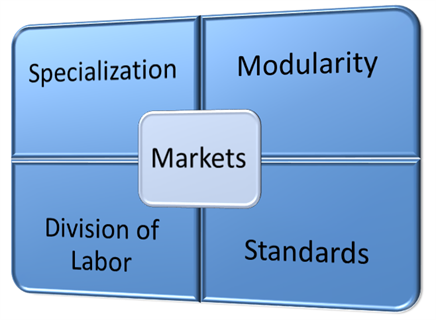 industrialisation-of-malware