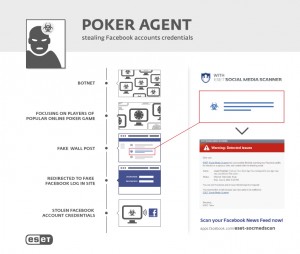 infographics_Poker_Trojan v2