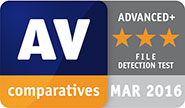 ESET Smart Security 9 received the highest rating in the AV-Comparative File Detection Test.